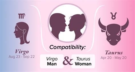 Virgo Man And Taurus Woman Compatibility Love Sex And