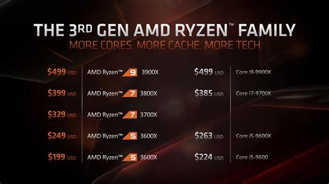 amd announces   core ryzen  generation processor