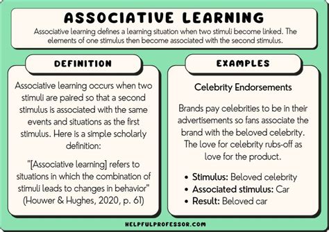 associative learning examples