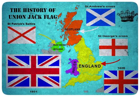 travelling   uk  history  union jack flag