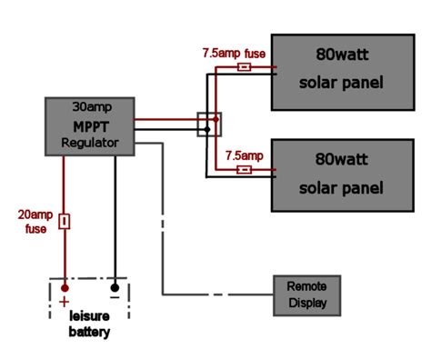 rv solar wiring interactive diy solar wiring diagrams  campers vans rvs explorist