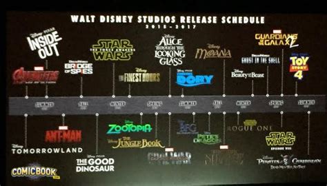 disney highlights upcoming release schedule  cinemacon