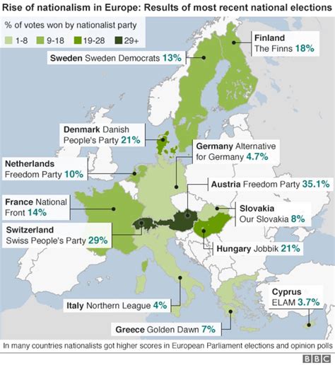 guide to nationalist parties challenging europe bbc news