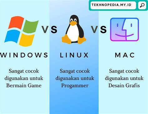 perbedaan sistem operasi windows  linux riset