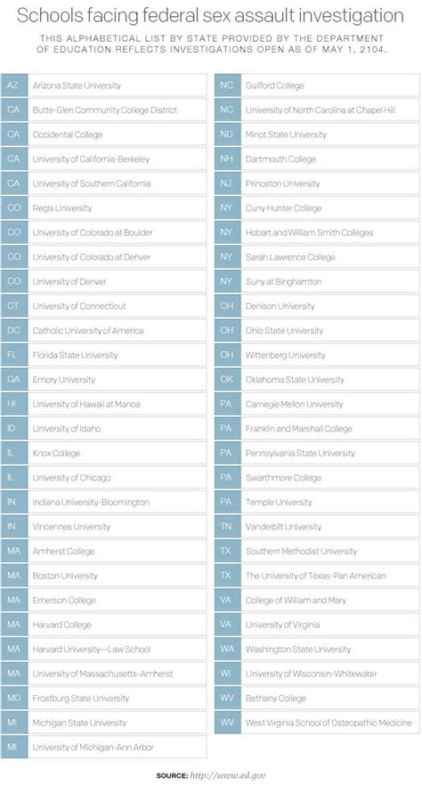 u s names 55 colleges facing sex assault investigation cbs news