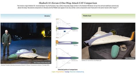 side  side  report    show russia   iranian drones  ukraine air