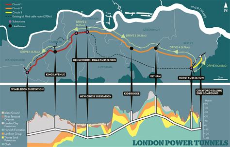 london power tunnels legacy    infrastructure assets