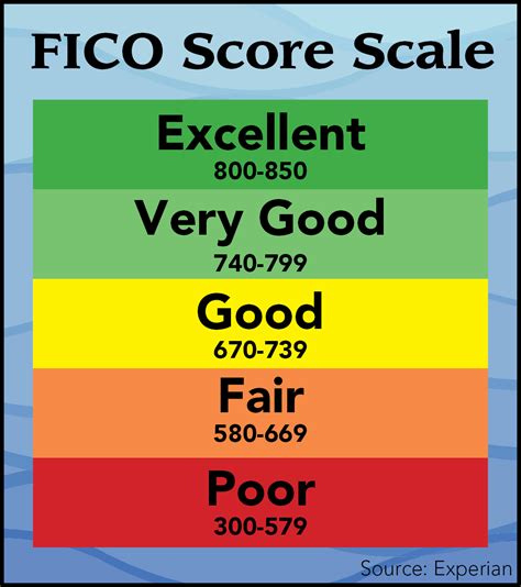 learn  fico scores cnbconnect