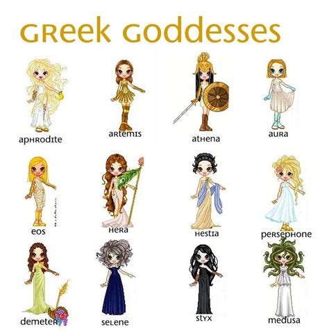 Greek Goddesses And Gods Project