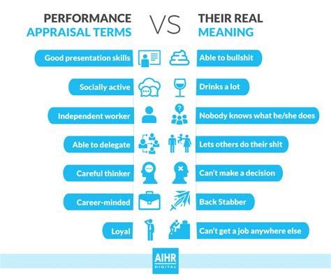 ultimate guide   performance appraisal aihr