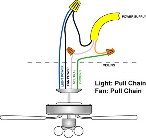 light fan wiring diagram        moo wiring