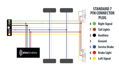 trailer wiring diagram australia narva trailer plug wiring guide hunter  speed fan switch