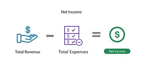 net income definition formula investinganswers