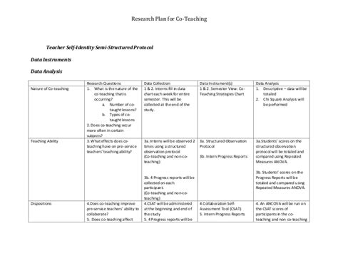 data analysis plan  oscillation band