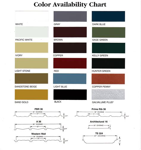 steel panel color chart