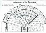Orchester Arbeitsblatt Activity Grundschule Symphony Musikunterricht Musicale Orchestras Sinfonica sketch template