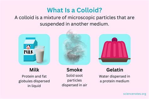 colloid mixture
