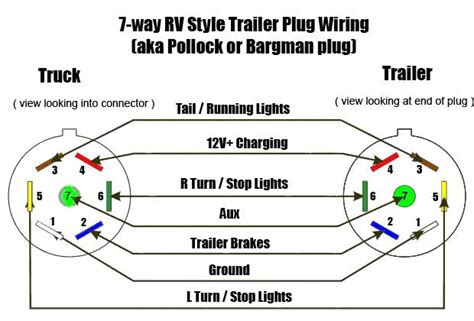pin wiring  schematics unbelievable bargman  trailer wiring