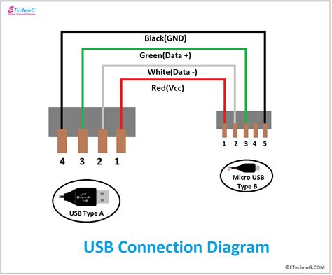 micro usb cable circuit diagram