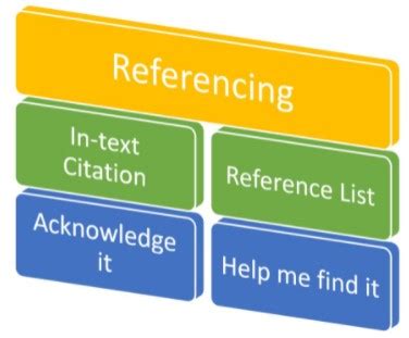 referencing referencing subject guides  university