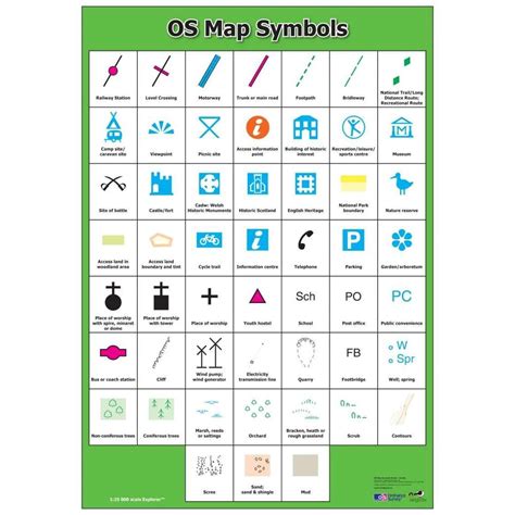 os map symbols classroom poster primary classroom resources