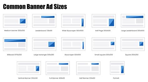 top performing  common banner ad sizes  todays website