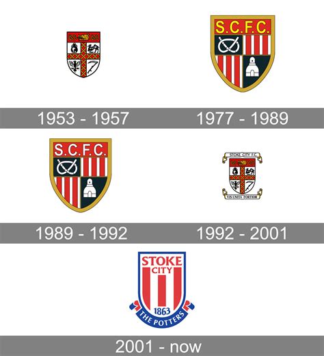 stoke city logo  symbol meaning history png brand