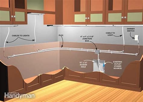 ways  install kitchen cabinets wikihow top kitchen cabinets collections