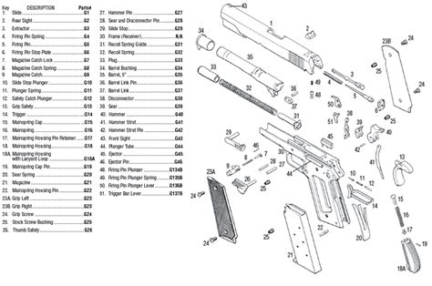 tfb review springfield armory range officer elite  firearm blog