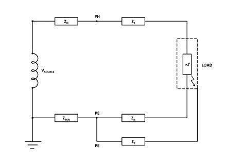 earth fault loop impedance calculation filipino engineer