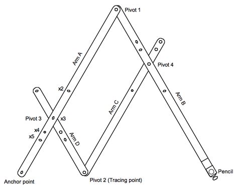 peters articles   build  pantograph