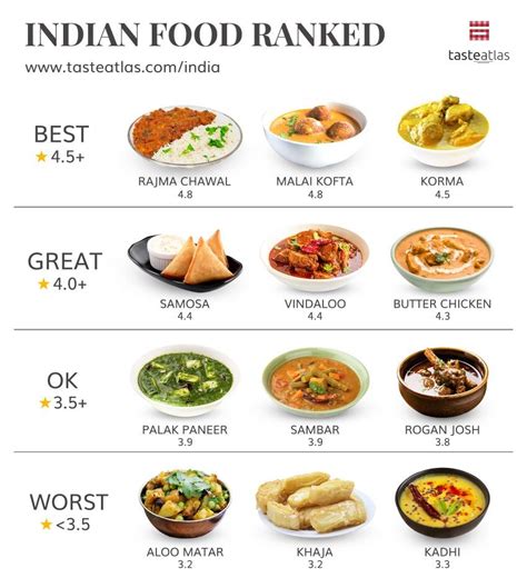 eat local  india food infographic indian food recipes france food