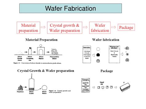 wafer fabrication powerpoint    id