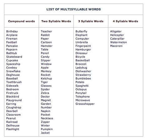 image result  multisyllabic words list multisyllabic words