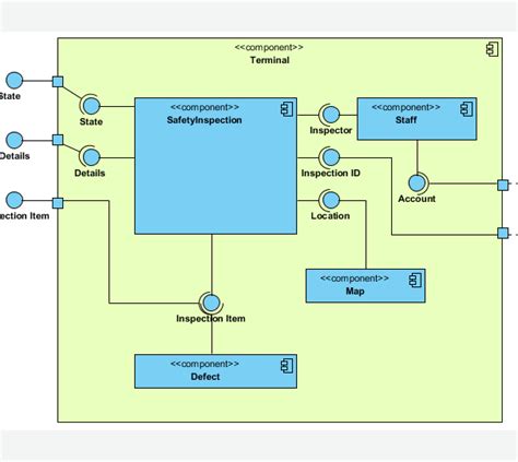 component diagram uml  diagrams uml modeling tool