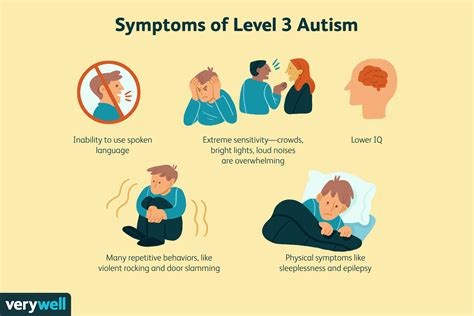 severe autism understanding level  autism