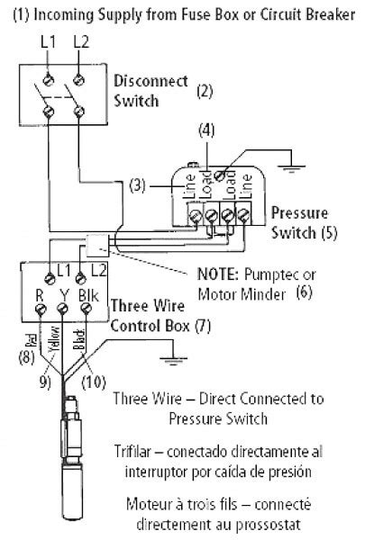wire   pressure switch