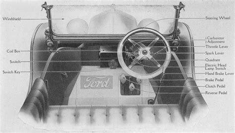 model  ford forum  hand drive controls