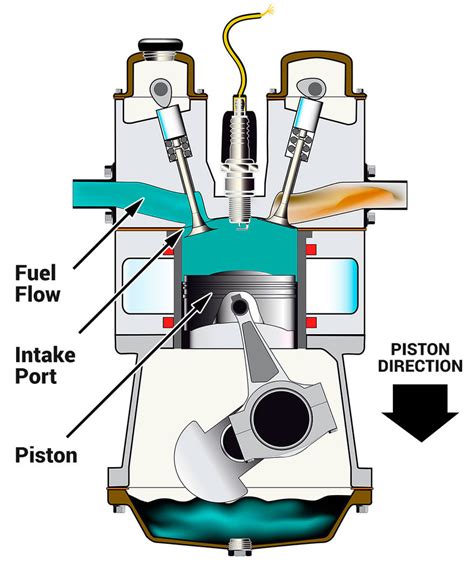 stroke ic engines equikum