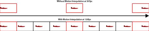 tv motion tests motion interpolation rtingscom
