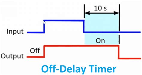 timer  delay configurtion page
