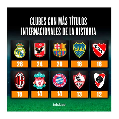 Así Quedó La Tabla De Clubes Con Más Títulos Internacionales De La