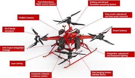 cafs  water mist fire fighting drone  fire extinguishing uav