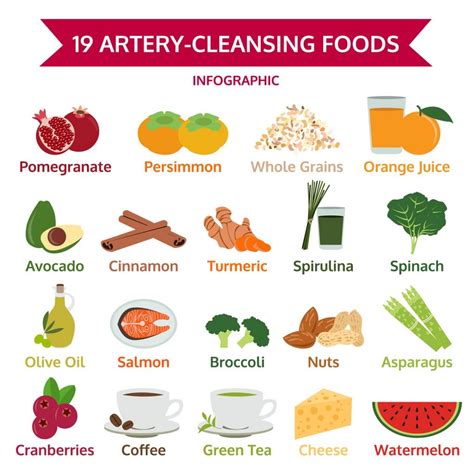 natural healthy  organic artery cleansing foods