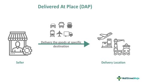 delivered  place dap meaning examples   works