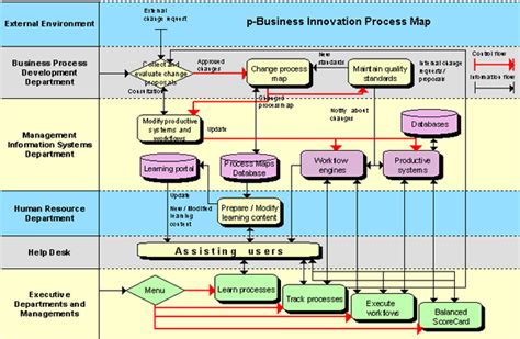 chapter   describe  importance  business process