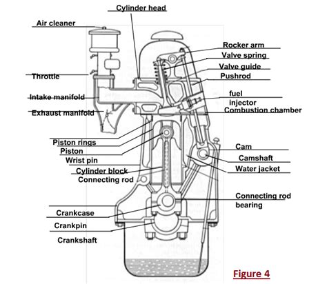 mechanical engineering diagram  diesel engine