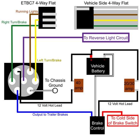 air  electric trailer brake controller wiring diagram design diagrom  firing