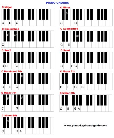 chord piano chord walls