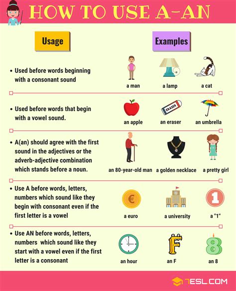 articles  grammar  rules list examples esl english